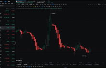 AICoin AI Interpretation of K-Line Function Comprehensive Analysis: Making Bitcoin Trading Decisions Smarter