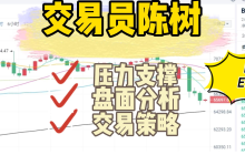 Analyst Chen Shu: On October 24, continue to pay attention to the pressure level breakthrough during the rebound. Analysis of the trends of Bitcoin and Ethereum.