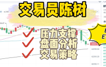 分析师陈树 :10.25昨日策略正确关注区间破位,比特币、以太坊趋势解析