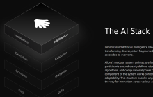 【扒一扒】Allora生态首批验证者都是何方神圣?