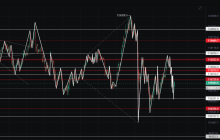 Jiang Xin's Discussion on the Entanglement: The Possible Market Trends of Bitcoin on November 1st.