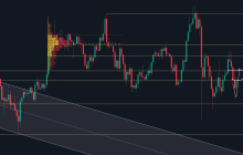 11.1月K收线大饼回到110000附近 Bitmine于5小时前从Galaxy Digital购入7660枚ETH