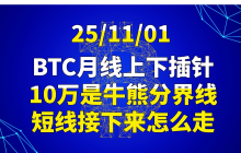25/11/01BTC月线上下插针,10万是牛熊分界线,短线接下来怎么走?