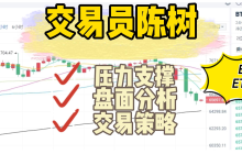 Analyst Chen Shu: On November 2, Bitcoin and Ethereum have found a bottom and stabilized, are they about to rebound upwards?