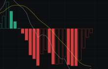 The market continues to be compressed, and a change in trend is expected next week.
