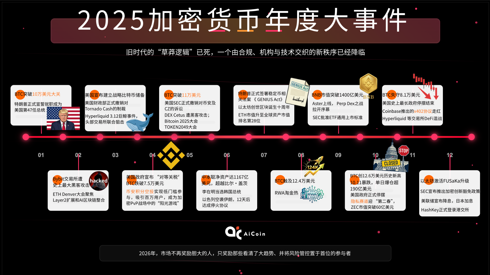 加密年夜饭的热议:2026,散户如何守住最后的“入场券”?