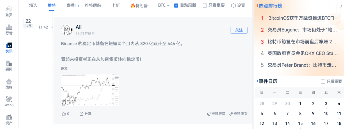 币安稳定币储备短期暴增40%！一文深度解析稳定币投资逻辑_aicoin_图1