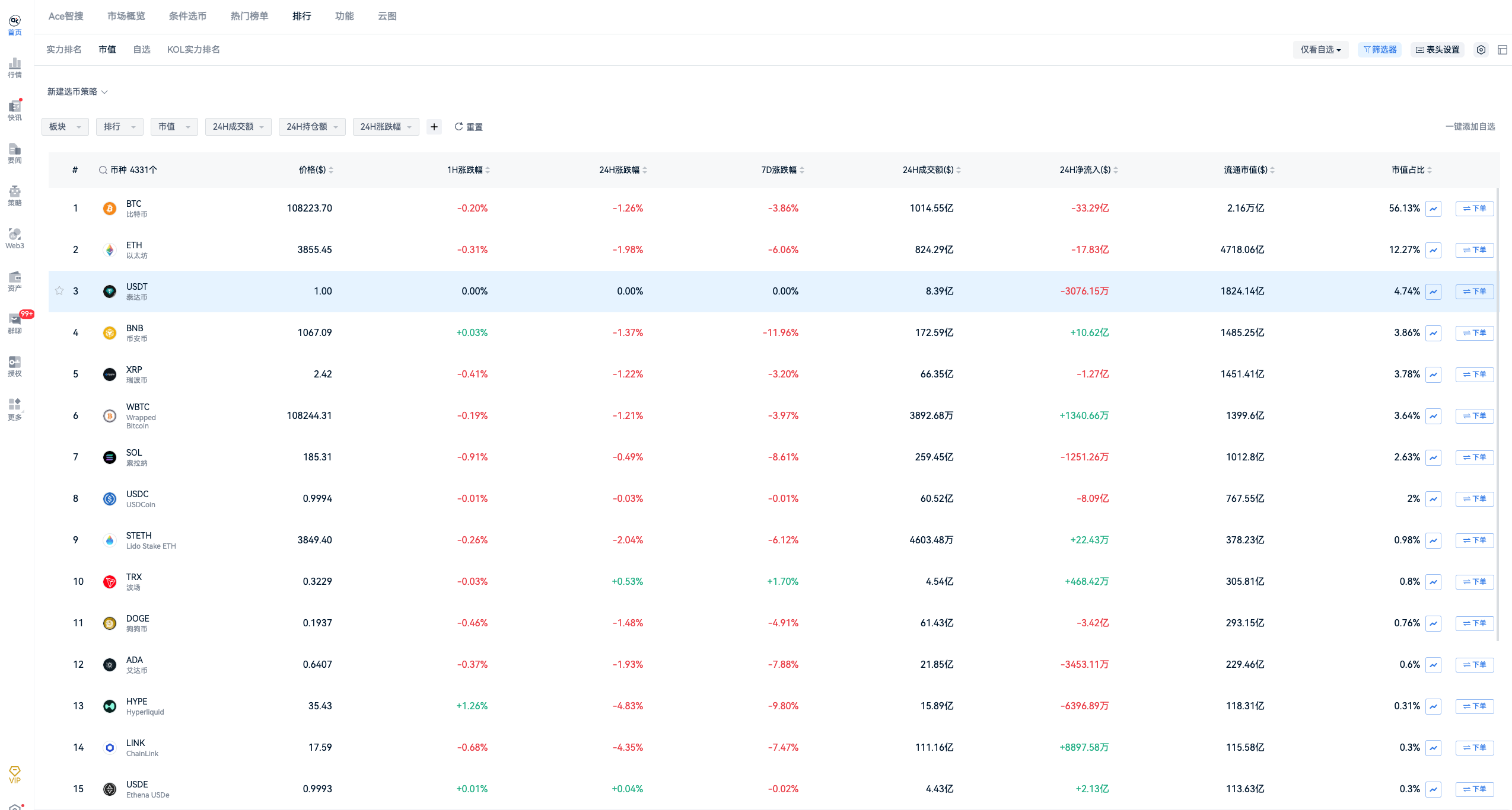币安稳定币储备短期暴增40%！一文深度解析稳定币投资逻辑_aicoin_图2