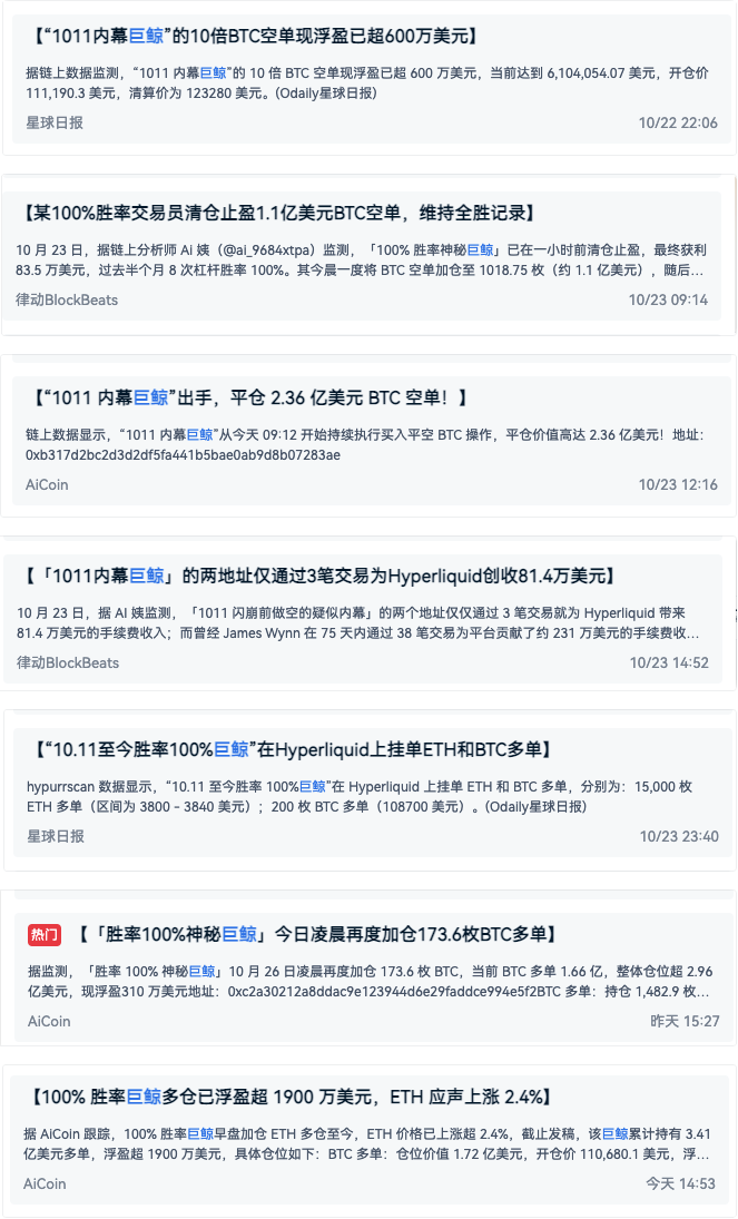 胜率100%!链上巨鲸多次现身,精准操盘带动市场行情_aicoin_图1 胜率100%!链上巨鲸多次现身,精准操盘带动市场行情_aicoin_图1