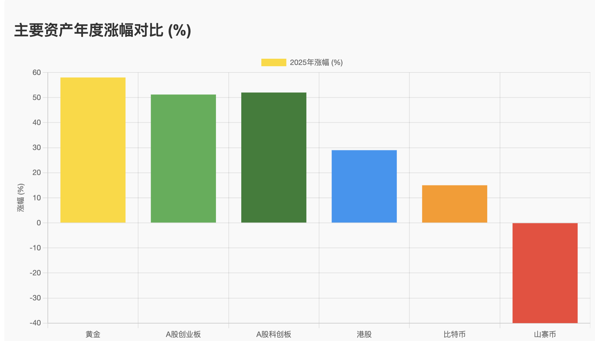 2025 深度报告：币圈“寒冬”还是“重构”？_aicoin_图1