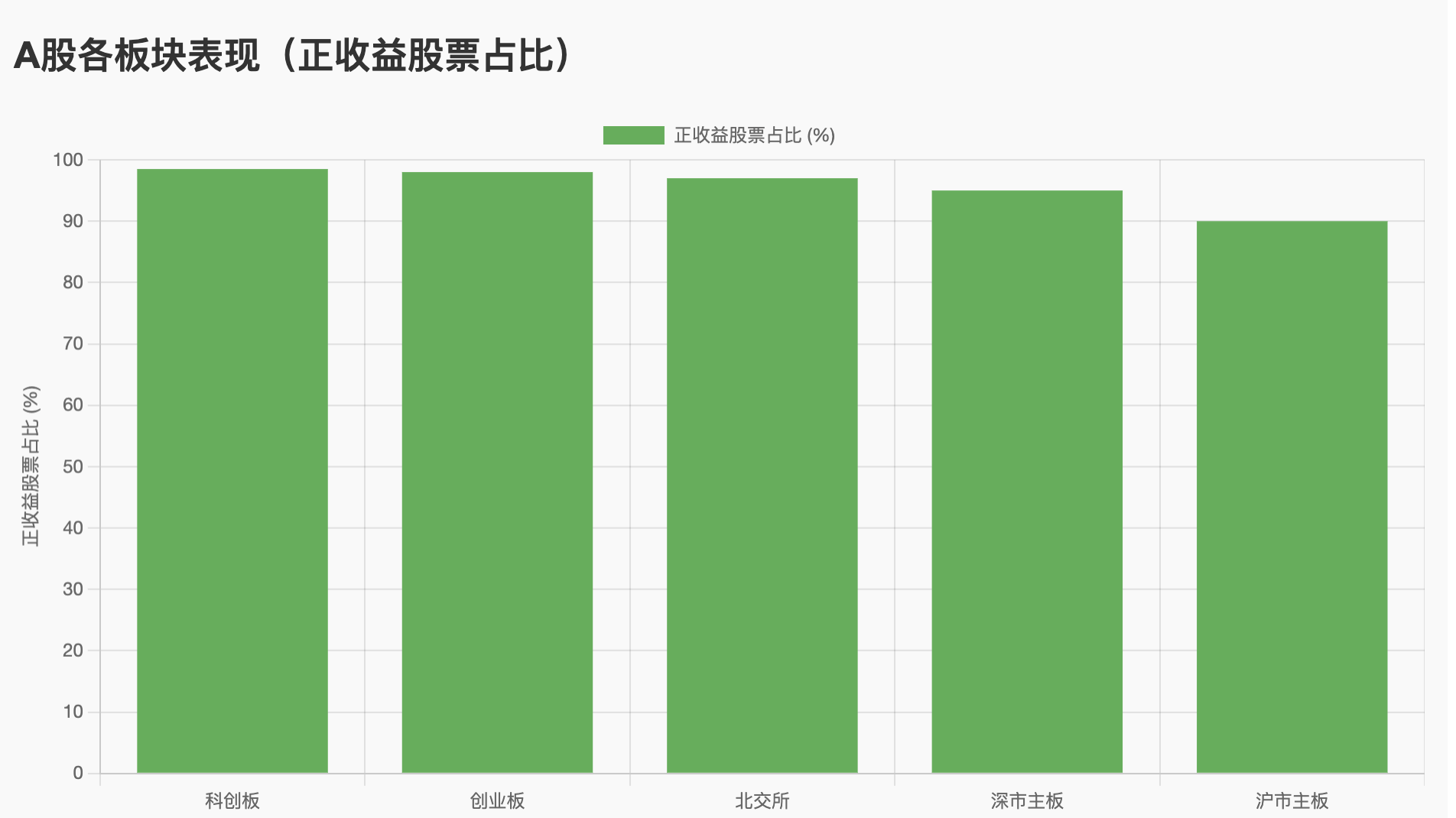 2025 深度报告：币圈“寒冬”还是“重构”？_aicoin_图2