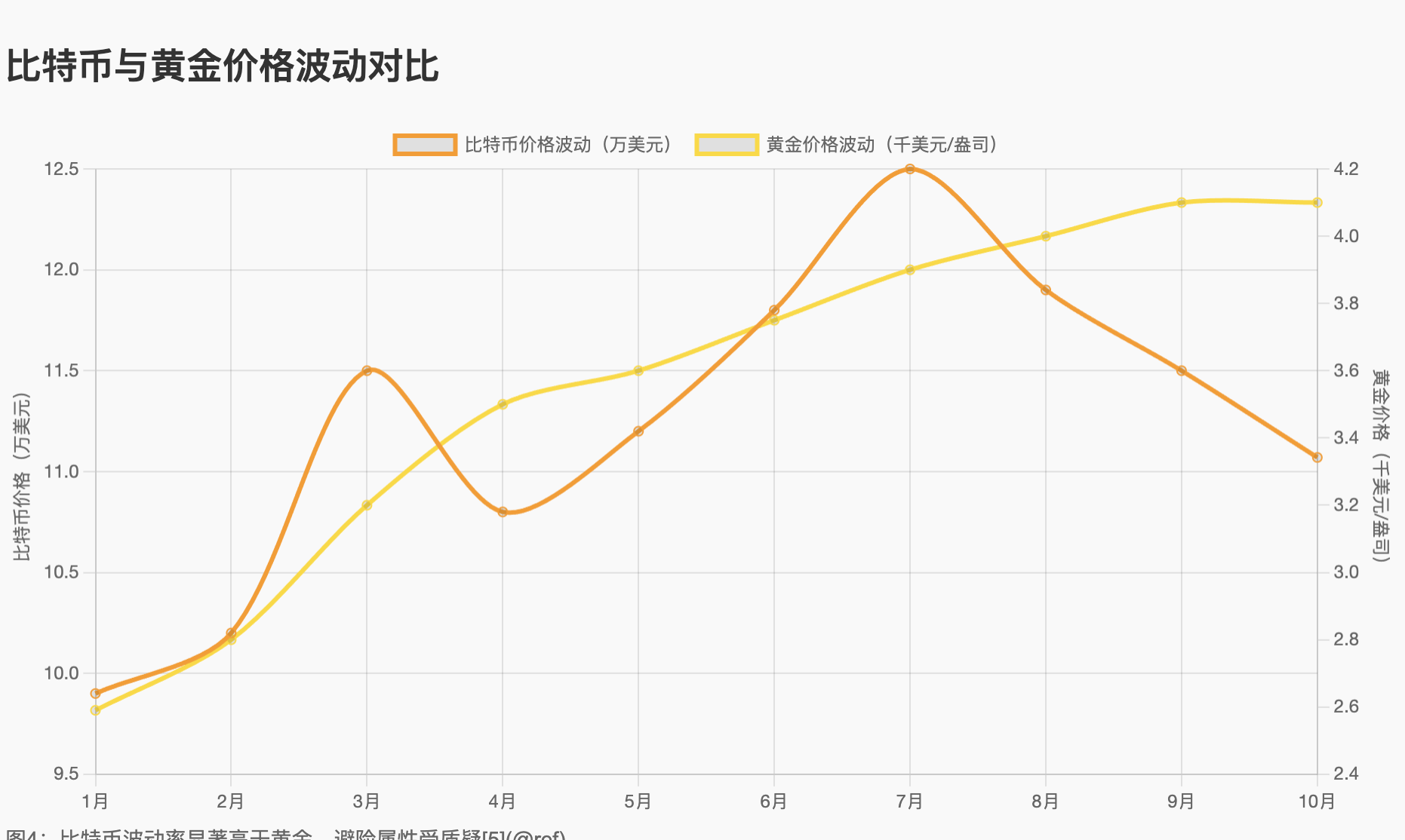 2025 深度报告：币圈“寒冬”还是“重构”？_aicoin_图3
