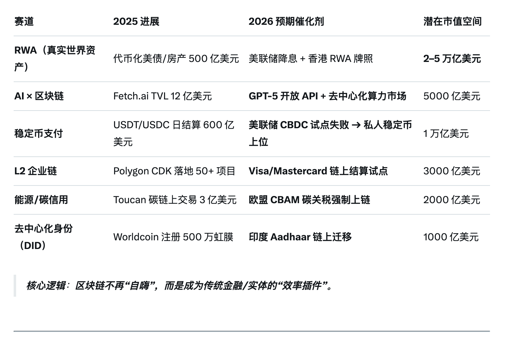 2025 深度报告：币圈“寒冬”还是“重构”？_aicoin_图6