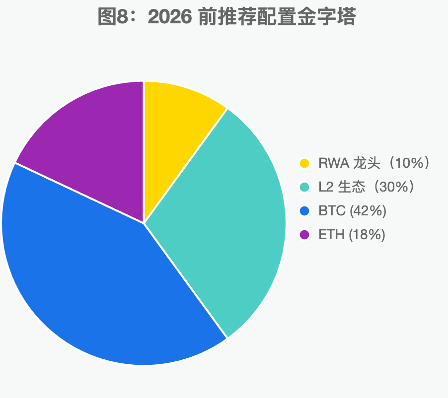 2025 深度报告：币圈“寒冬”还是“重构”？_aicoin_图8