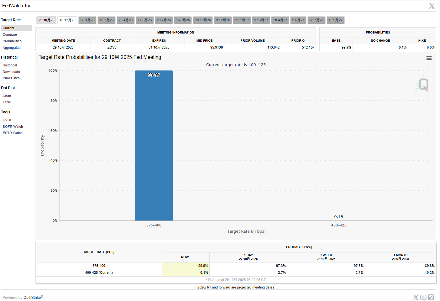 美联储降息已无悬念,鲍威尔“嘴里的刀子”才是关键_aicoin_图1 美联储降息已无悬念,鲍威尔“嘴里的刀子”才是关键_aicoin_图1