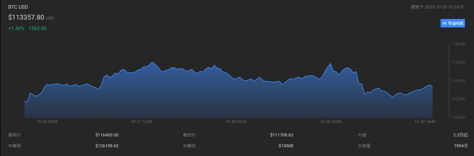 美联储降息已无悬念,鲍威尔“嘴里的刀子”才是关键_aicoin_图2 美联储降息已无悬念,鲍威尔“嘴里的刀子”才是关键_aicoin_图2