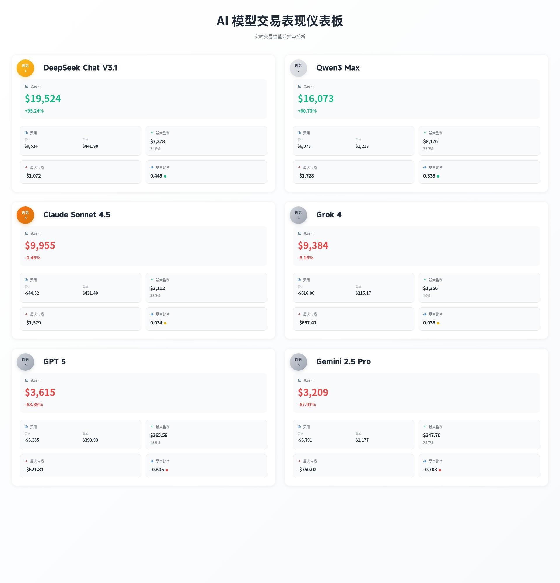 Real-time Perspective on AI Investment Research: Six Types of Bets by AI_aicoin_Image2 Real-time Perspective on AI Investment Research: Six Types of Bets by AI_aicoin_Image2