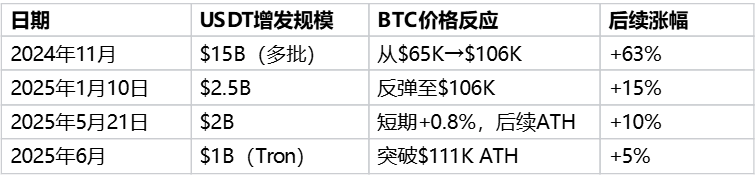 Custom Indicator · USDT Minting and Burning Monitoring_aicoin_Figure 2