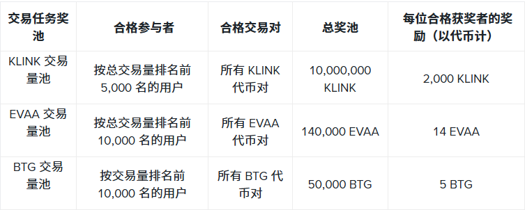 Binance Latest Activity Collection: Limited-Time High Returns + Exclusive Trading Competition Overview_aicoin_Image4 Binance Latest Activity Collection: Limited-Time High Returns + Exclusive Trading Competition Overview_aicoin_Image4