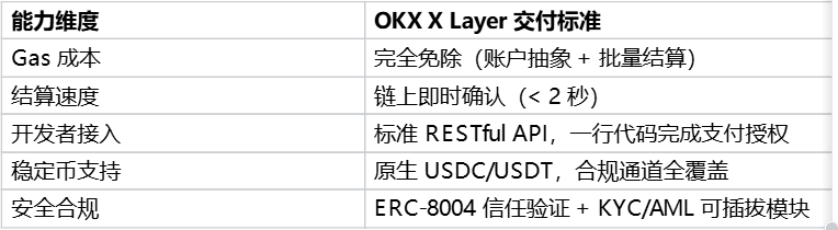 OKX 钱包重磅上线 x402 协议API:开启链上流动性_aicoin_图2 OKX 钱包重磅上线 x402 协议API:开启链上流动性_aicoin_图2