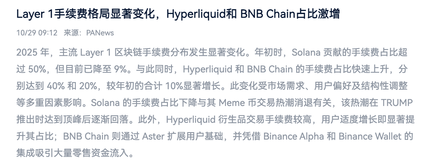 11-person "workshop" counterattack: How Hyperliquid shakes the financial giants with an "open platform" model?_aicoin_image1