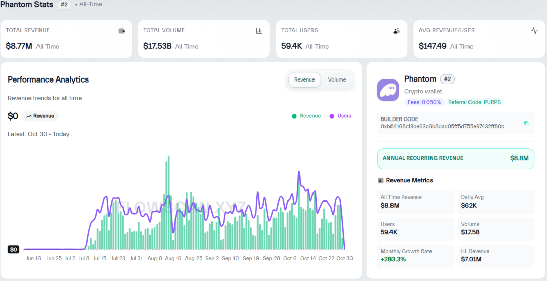 11-person "workshop" counterattack: How Hyperliquid shakes the financial giants with an "open platform" model?_aicoin_image4