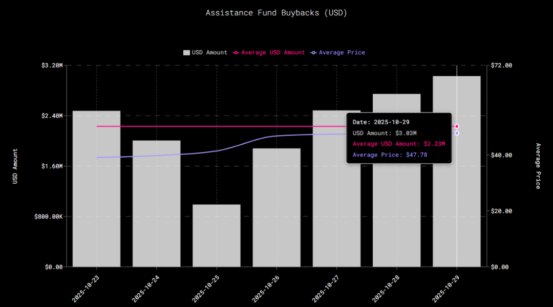 11-person "workshop" counterattack: How Hyperliquid shakes the financial giants with an "open platform" model?_aicoin_image5