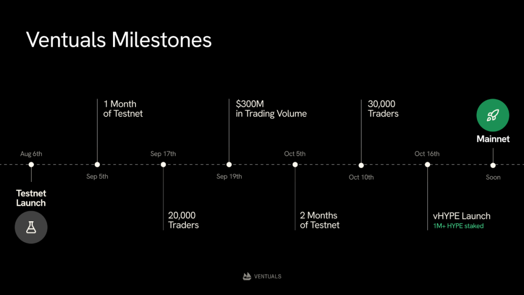 11-person "workshop" counterattack: How Hyperliquid shakes the financial giants with an "open platform" model?_aicoin_image6