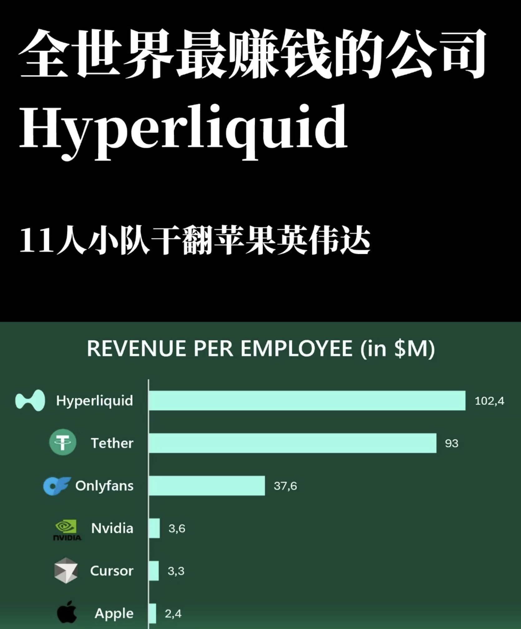 11 People "Workshop" Counterattack: How Hyperliquid Shakes Up Financial Giants with an "Open Platform" Model?