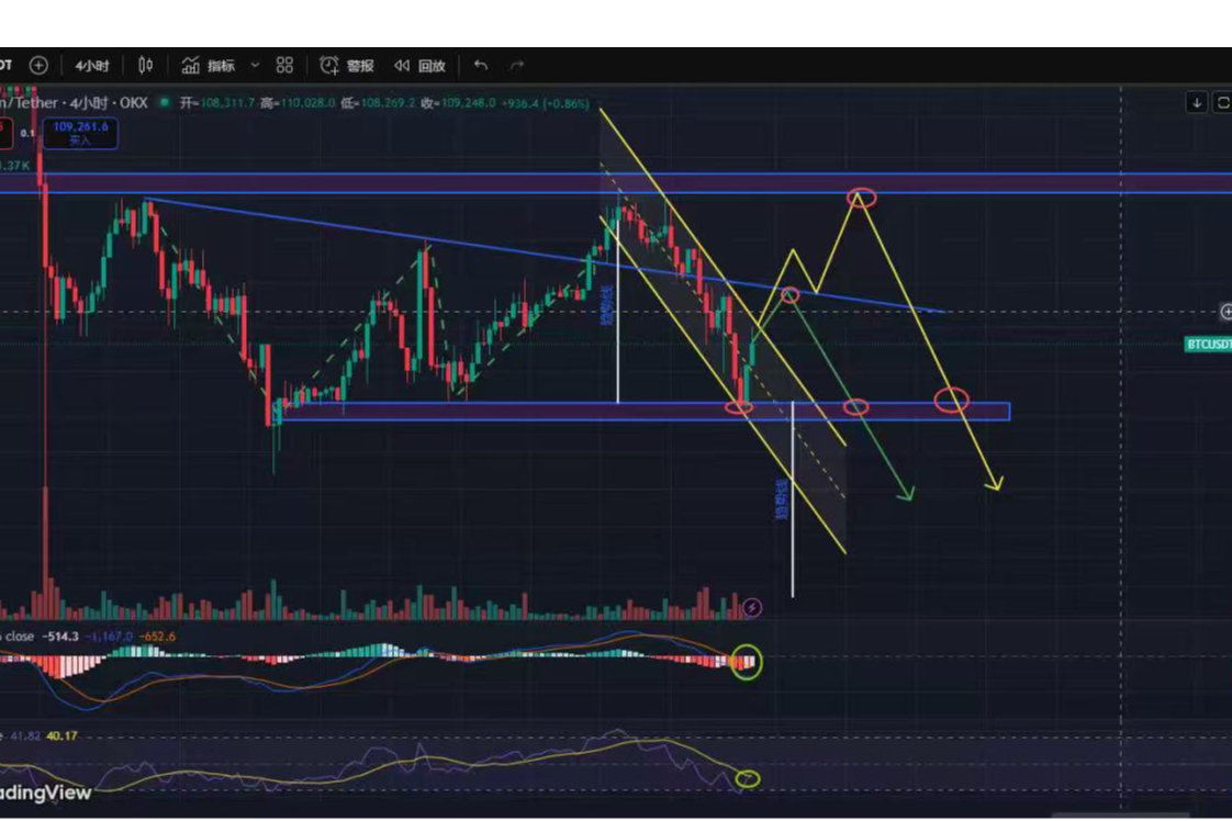 10.31 Following the meeting between the leaders of China and the United States, Bitcoin fell along with the U.S. stock market. Standard Chartered predicts that RWA market capitalization will reach $2 trillion by 2028, mainly deployed in