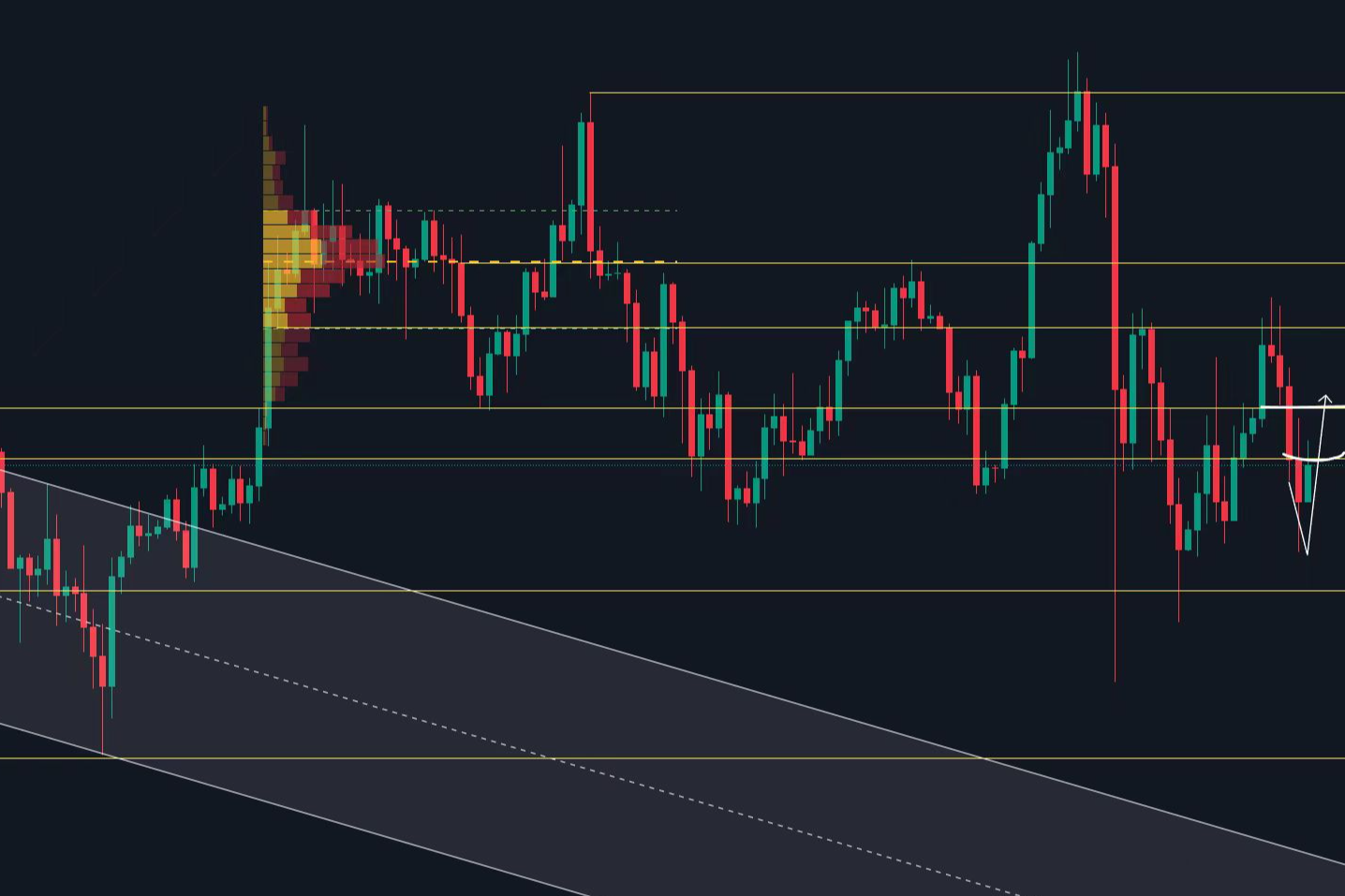 11.1月K收线大饼回到110000附近 Bitmine于5小时前从Galaxy Digital购入7660枚ETH