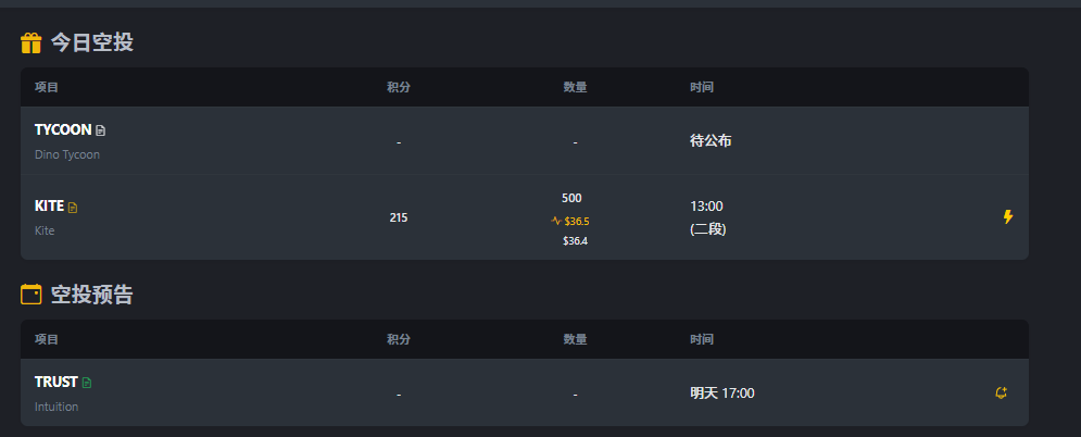 币安Alpha 「三吃」的罕见日子到了_aicoin_图1