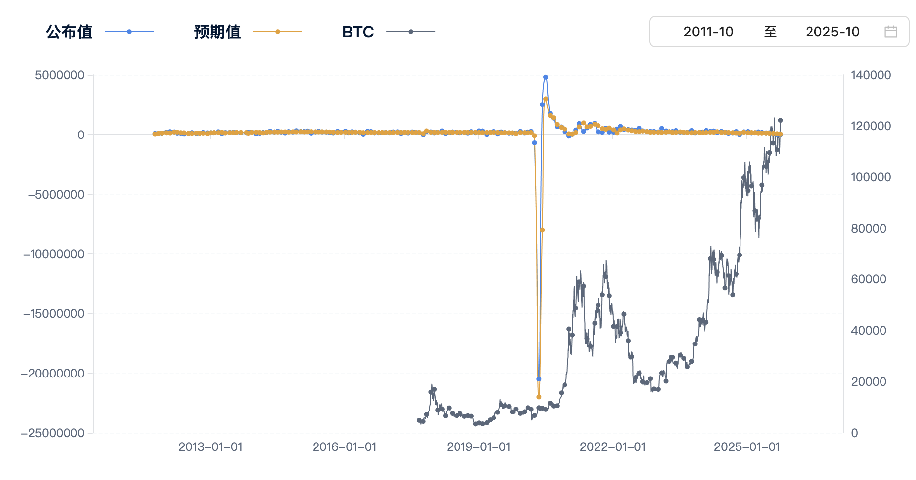 非农数据来袭，比特币是涨是跌？3分钟掌握核心分析框架_aicoin_图1