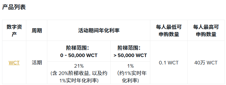 WCT Wealth Management Event Launch: Annualized Rate Up to 21%, Multiple Returns Available for a Limited Time!_aicoin_Img2 WCT Wealth Management Event Launch: Annualized Rate Up to 21%, Multiple Returns Available for a Limited Time!_aicoin_Img2