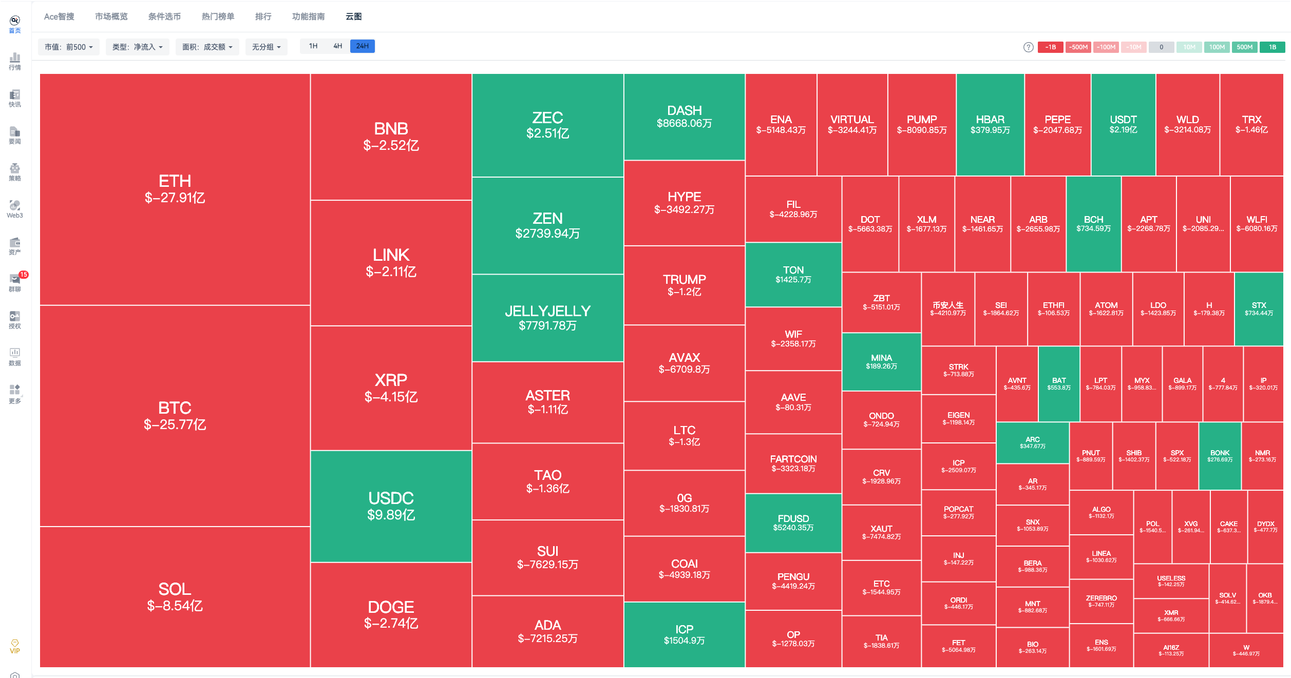 加密货币市场“暴跌周”的三大原因_aicoin_图3