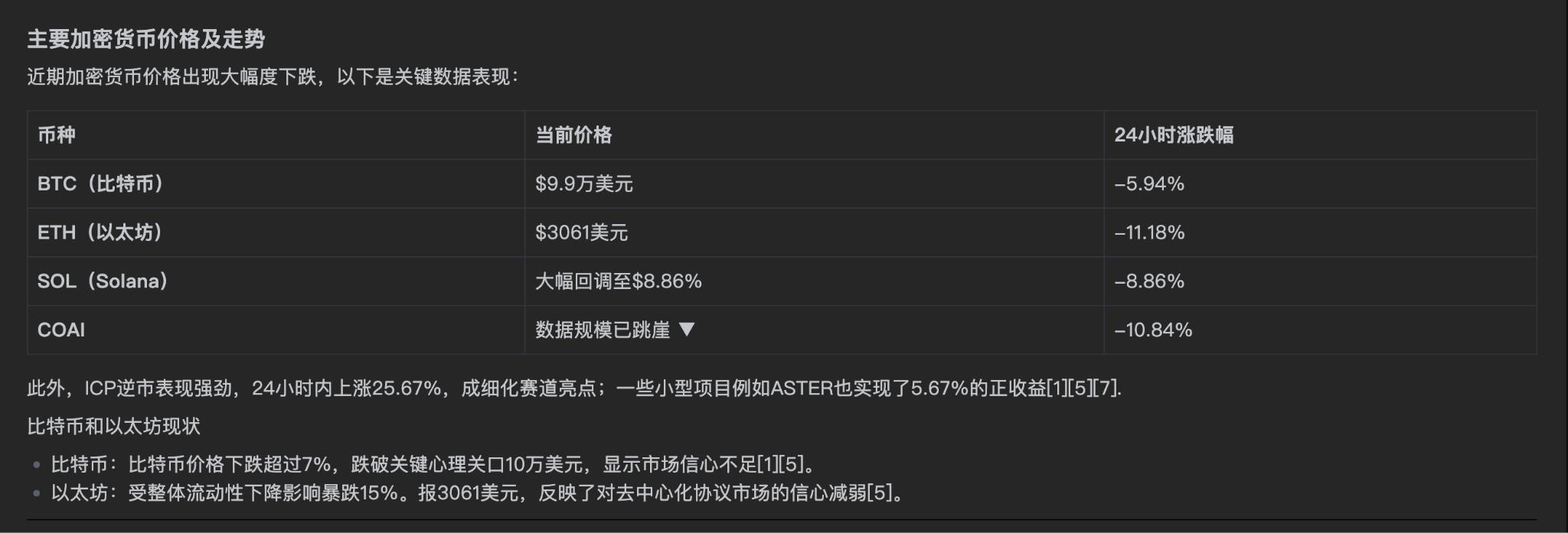 市场全线下跌的真相:美国政府关门抽干了万亿美元流动性!_aicoin_图1 市场全线下跌的真相:美国政府关门抽干了万亿美元流动性!_aicoin_图1