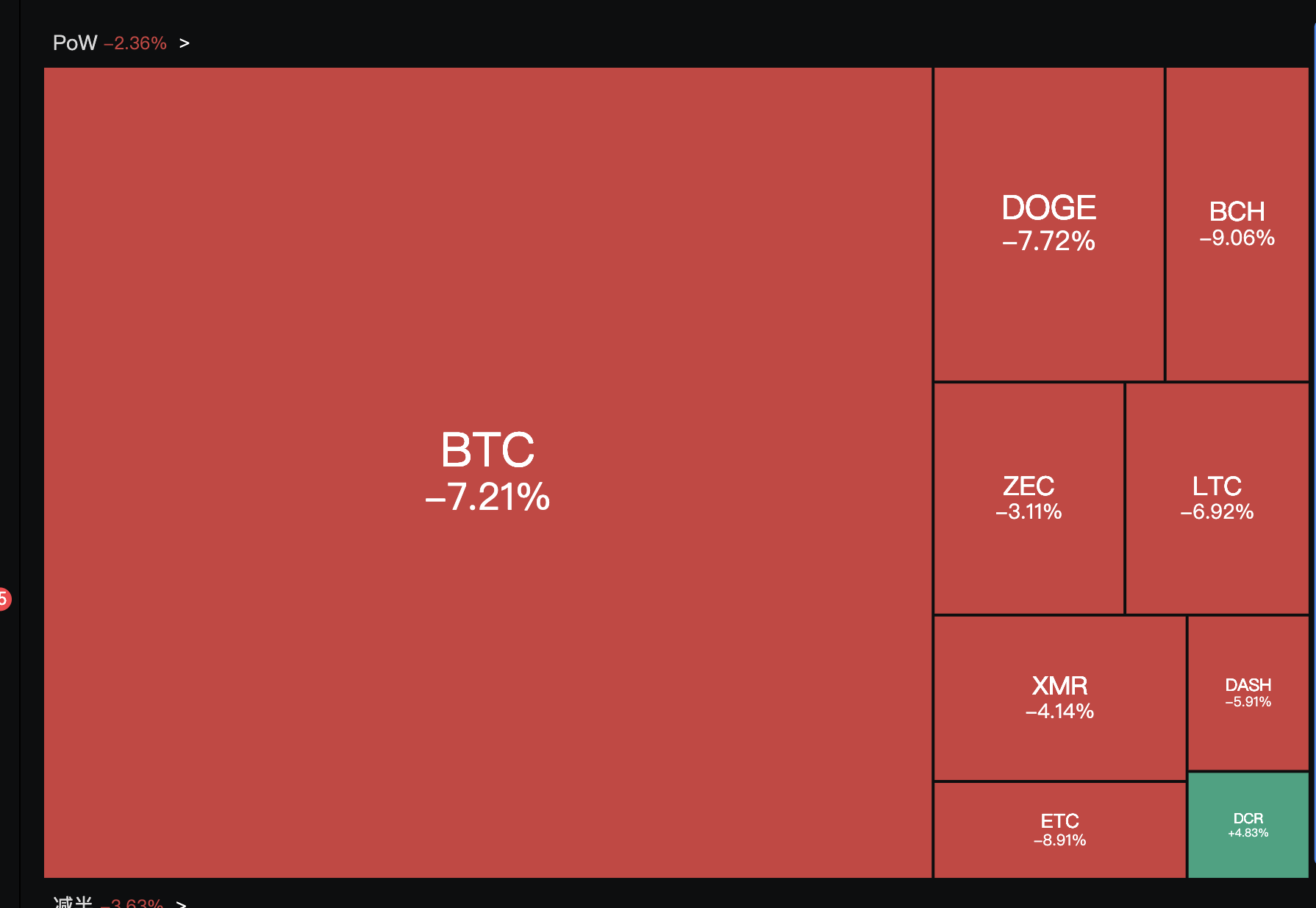 市场全线下跌的真相:美国政府关门抽干了万亿美元流动性!_aicoin_图2 市场全线下跌的真相:美国政府关门抽干了万亿美元流动性!_aicoin_图2