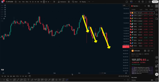 11.5 Market Analysis, Downward Trend, Short Selling Success_aicoin_Image 1
