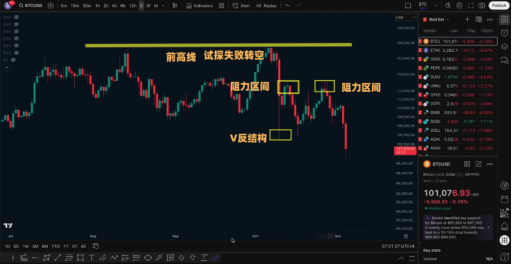 11.5 Market Analysis, Downward Trend, Short Selling Success_aicoin_Image 2