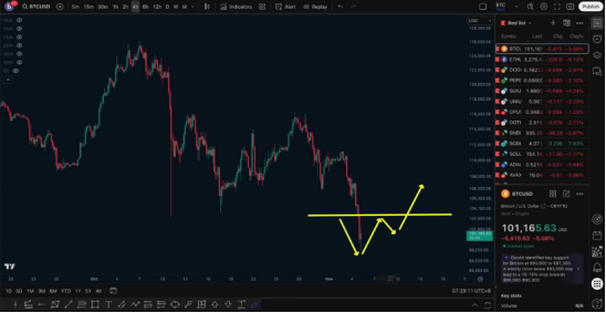 11.5 Market Analysis, Downward Trend, Short Selling Success_aicoin_Image 3