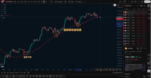 11.5 Market Analysis, Downward Trend, Short Selling Success_aicoin_Image 4