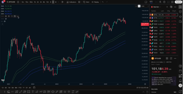11.5 Market Analysis, Downward Trend, Short Selling Success_aicoin_Image 5