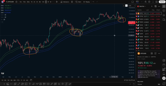 11.5 Market Analysis, Downward Trend, Short Selling Success_aicoin_Image 6