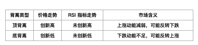 Custom Indicator · RSI Divergence Signal_aicoin_Image2 Custom Indicator · RSI Divergence Signal_aicoin_Image2