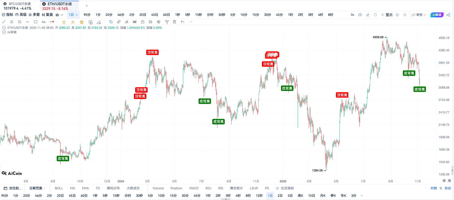 Custom Indicator · RSI Divergence Signal_aicoin_Image4 Custom Indicator · RSI Divergence Signal_aicoin_Image4