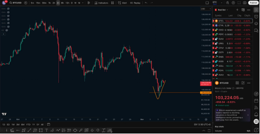 11.6行情分析,比特币重要结构解析,抢先速看_aicoin_图3 11.6行情分析,比特币重要结构解析,抢先速看_aicoin_图3