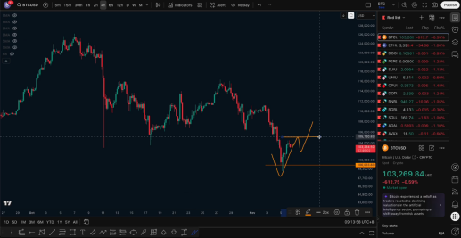11.6行情分析,比特币重要结构解析,抢先速看_aicoin_图4 11.6行情分析,比特币重要结构解析,抢先速看_aicoin_图4