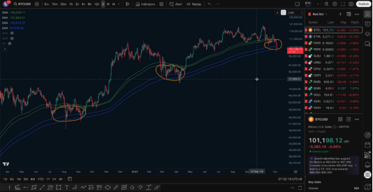 11.6行情分析,比特币重要结构解析,抢先速看_aicoin_图5 11.6行情分析,比特币重要结构解析,抢先速看_aicoin_图5