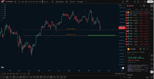 11.6行情分析,比特币重要结构解析,抢先速看_aicoin_图6 11.6行情分析,比特币重要结构解析,抢先速看_aicoin_图6