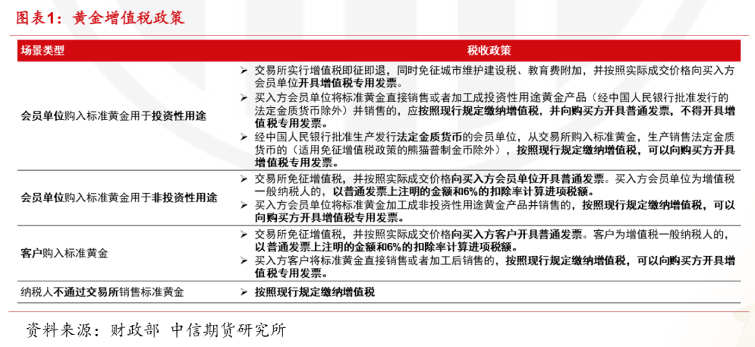 黄金税收新政出台！买金首饰突然多付的7%，到底是怎么回事？_aicoin_图2